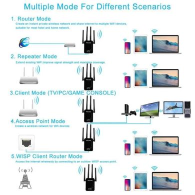 Підсилювач сигналу Wi-Fi PIX-LINK LV-WR16 ретранслятор, маршрутизатор, репітер, роутер +REPEATER/AP