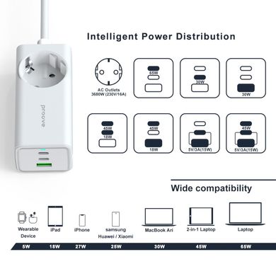 Сетевое зарядное устройство Proove PD-02 GaN |2Type-C/USB, 65W/16A, PD/QC4.0+| с розеткой и кабелем 1.5м. White